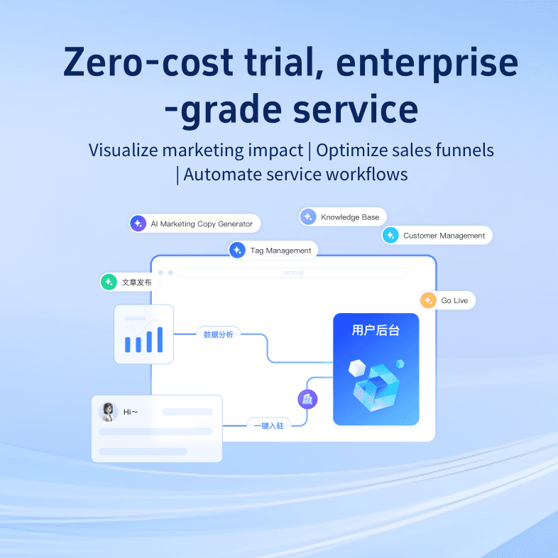 Zero Cost Experience, Enterprise-Level Service